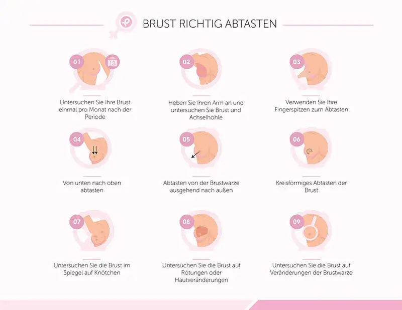 Zdjęcie Vorsorge Brustkrebs ab wann: Wichtige Informationen zur Früherkennung