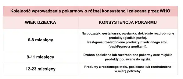 Zdjęcie Rozszerzanie diety niemowlaka co po kolei – uniknij błędów i zacznij prawidłowo