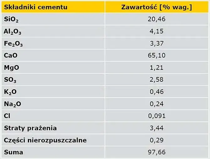 Zdjęcie Cement z czego się składa? Kluczowe składniki i ich znaczenie w budownictwie