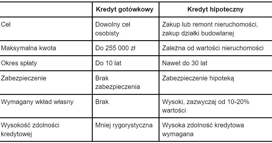 Zdjęcie Hipoteka co to? Kluczowe informacje o zabezpieczeniu kredytu