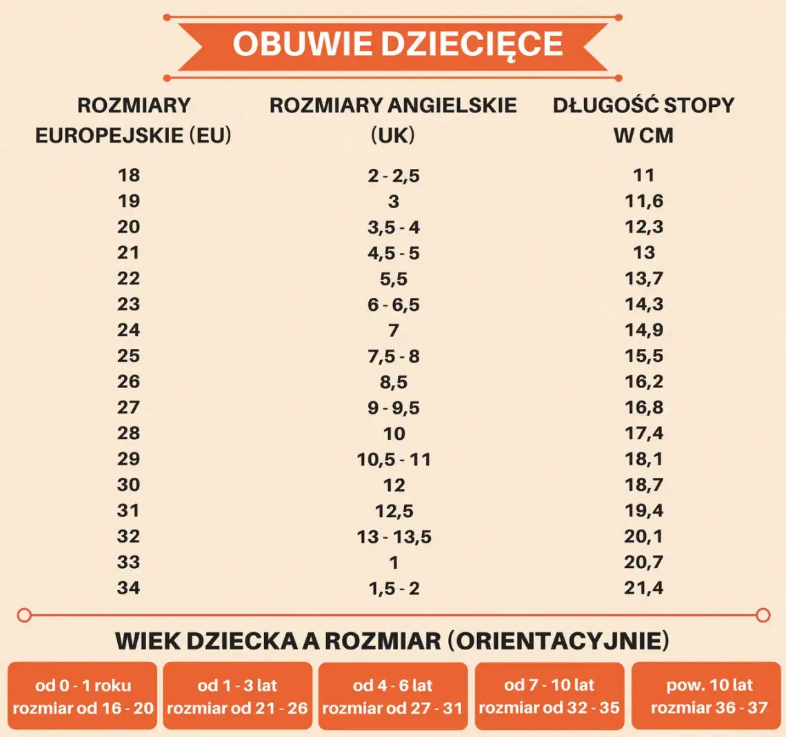 Zdjęcie Jakie są idealne rozmiary ubrań i butów dla rocznego dziecka?