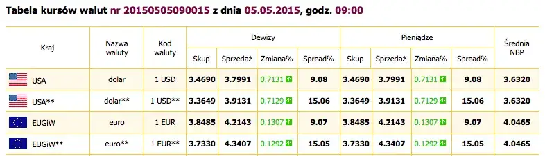 Zdjęcie Jakiej waluty używać na Węgrzech, by uniknąć niepotrzebnych kosztów i problemów?