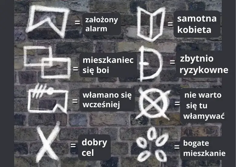 Zdjęcie Jak złodzieje oznaczają mieszkania w bloku i jak się przed tym bronić