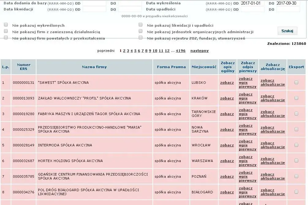 Zdjęcie Jak sprawdzić dofinansowanie firmy? Kluczowe rejestry i bazy danych
