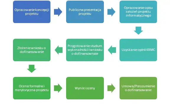 Zdjęcie Jak zdobyć dofinansowanie na firmę – praktyczne kroki i sprawdzone sposoby
