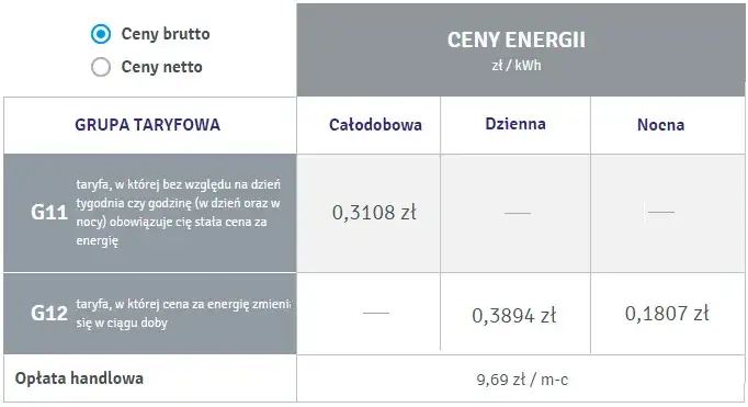 Zdjęcie Enea taryfa G11 - Informacje dotyczące taryfy G11 dla klientów Enei