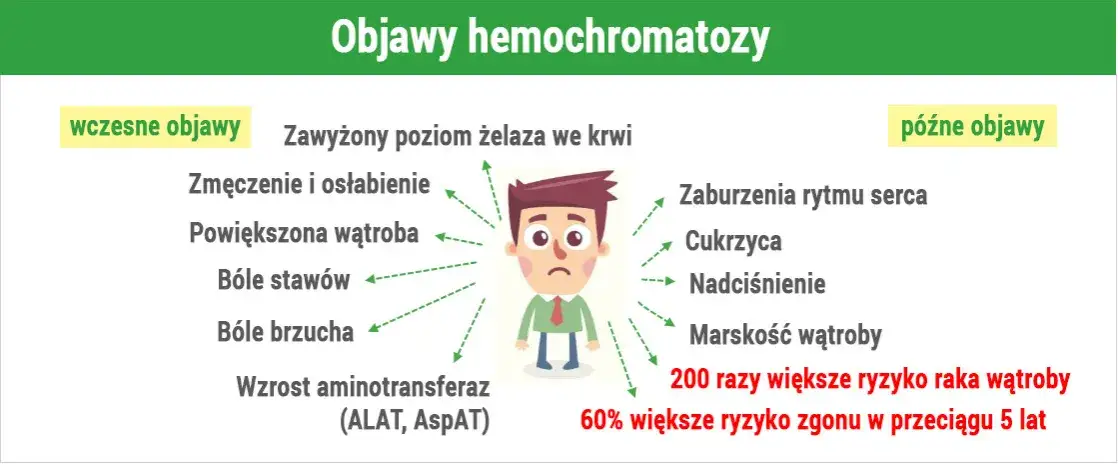 Zdjęcie Za dużo żelaza objawy - poznaj niebezpieczne skutki zdrowotne