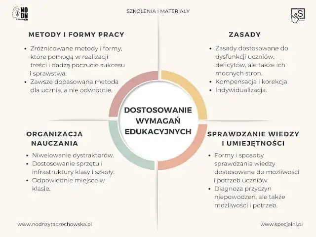Zdjęcie Obserwacje lekcji w szkole: Skuteczne metody i strategie