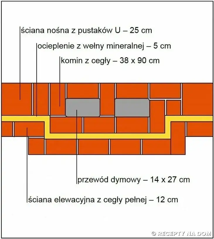 Zdjęcie Ile cegieł na komin? Oblicz dokładnie, uniknij zbędnych kosztów