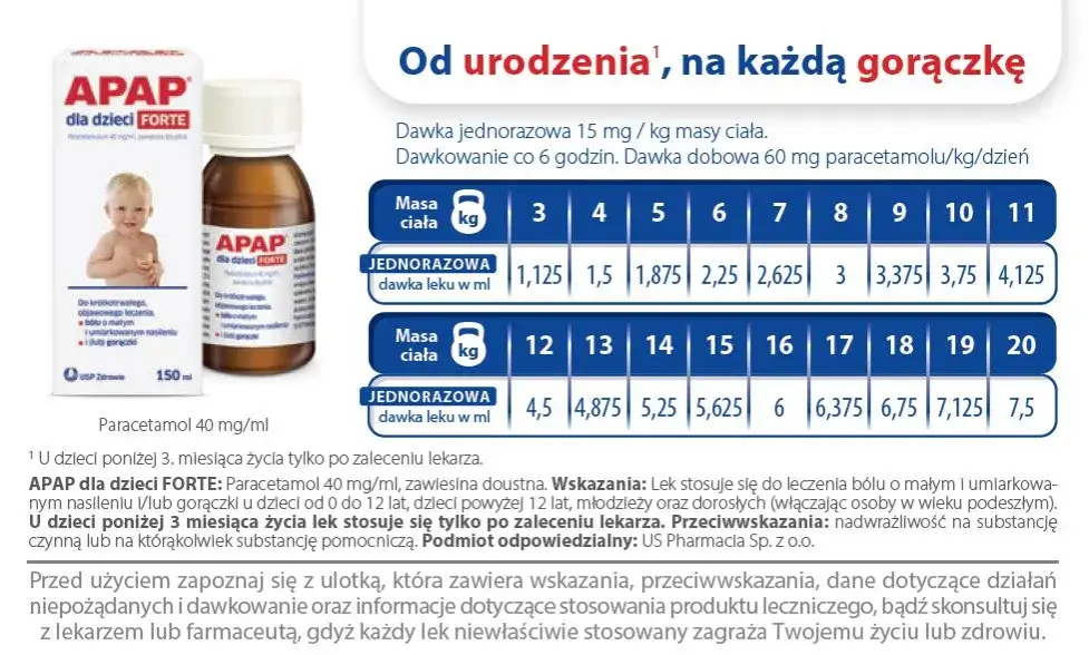 Zdjęcie Bezpieczne dawkowanie paracetamolu dla dziecka - szczegółowy poradnik dla rodziców