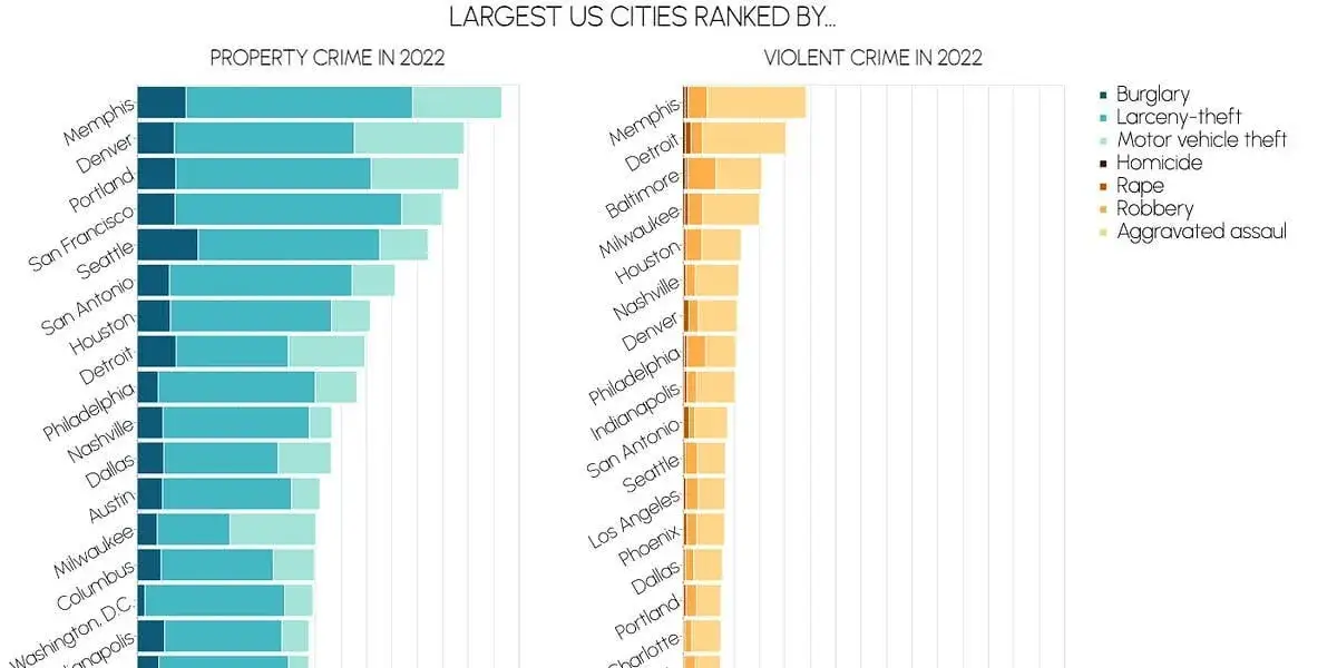 Zdjęcie Czy w San Francisco jest bezpiecznie? Poznaj niebezpieczne dzielnice