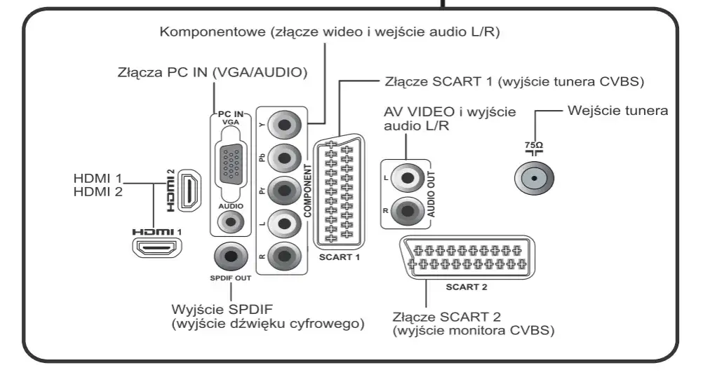 Zdjęcie Jak podłączyć kino domowe Denon do telewizora - proste kroki i porady