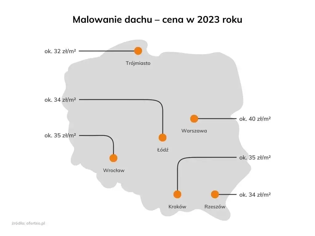 Zdjęcie Ile kosztuje metr malowania dachu? Ceny i czynniki wpływające na koszt