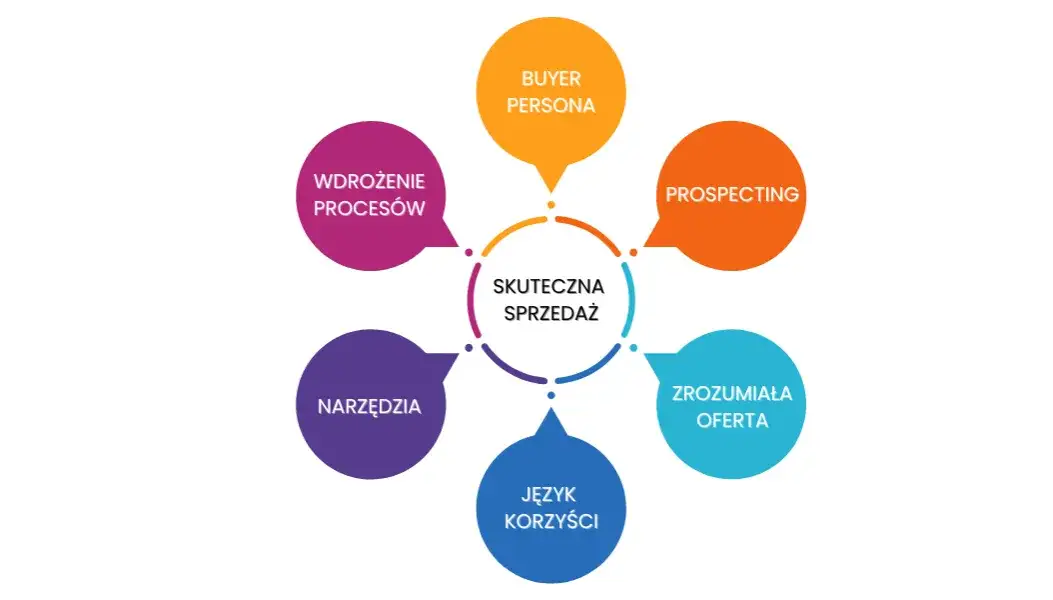Zdjęcie Jak spedytor może skutecznie szukać klientów i zwiększyć zyski