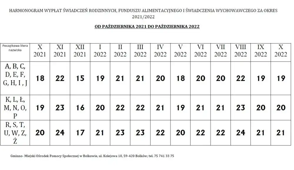 Zdjęcie Kiedy wypłata z funduszu alimentacyjnego: pełny harmonogram terminów
