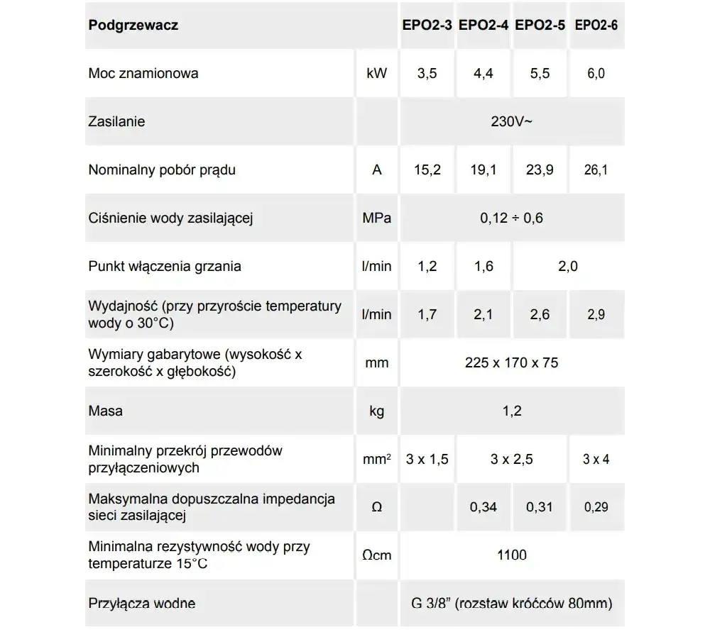 Zdjęcie Ile prądu zużywa przepływowy podgrzewacz wody i jak obniżyć koszty