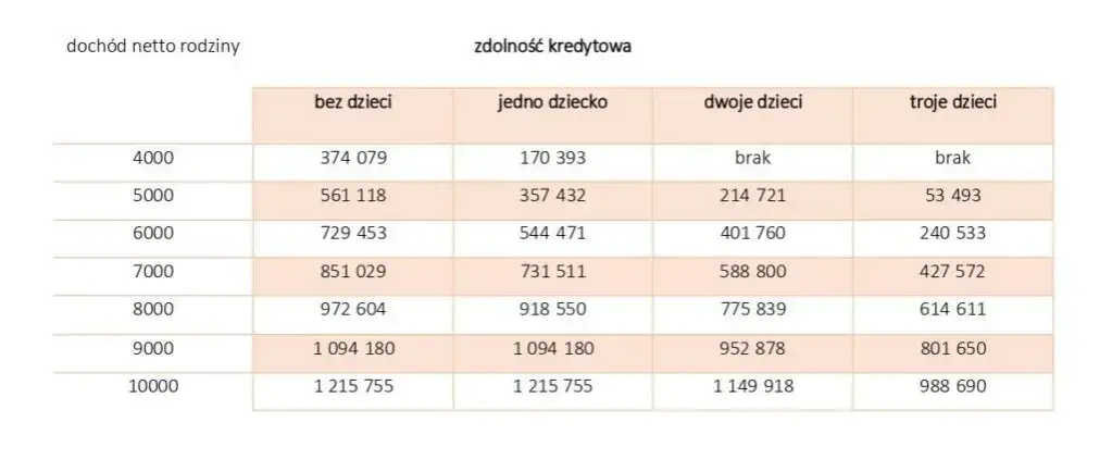Zdjęcie Wpływ alimentów na zdolność kredytową - co musisz wiedzieć