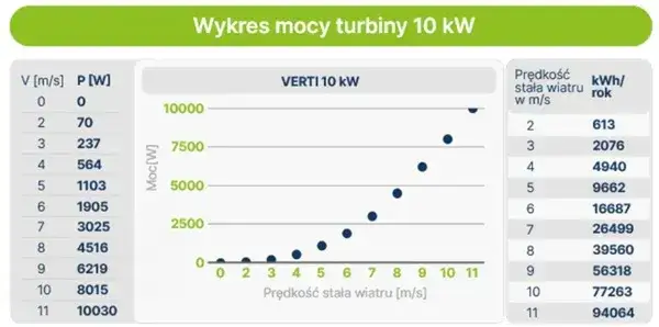 Zdjęcie Ile prądu wytwarza turbina wiatrowa? Zaskakujące wyniki i czynniki wpływające
