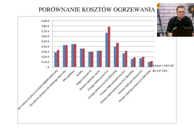 Zdjęcie Czy będą dopłaty do ogrzewania gazem ziemnym? Sprawdź, kto może skorzystać