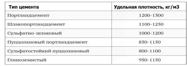 Zdjęcie 25 kg cementu ile to litrów? Zaskakujące przeliczenie, którego nie znasz!