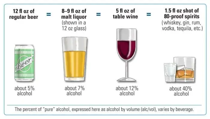 Zdjęcie Ile procent ma kieliszek wódki? Zaskakujące fakty o alkoholu