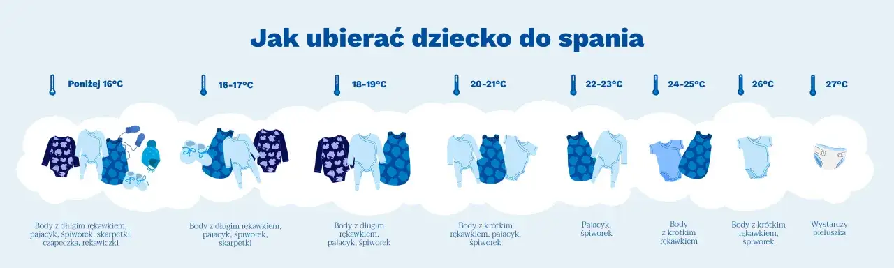 Zdjęcie Jak prawidłowo ubrać dziecko w domu podczas 21 stopni - poradnik dla rodziców