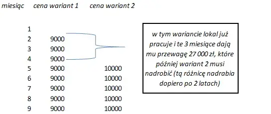 Zdjęcie Ile kosztuje wynajem lokalu w galerii? Sprawdź ukryte koszty!