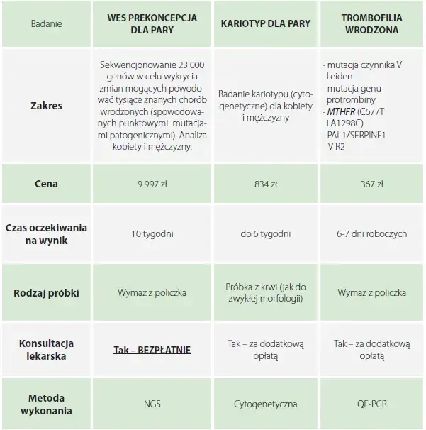 Zdjęcie Jakie badania przed ciążą po 35 roku życia? Zminimalizuj ryzyko zdrowotne