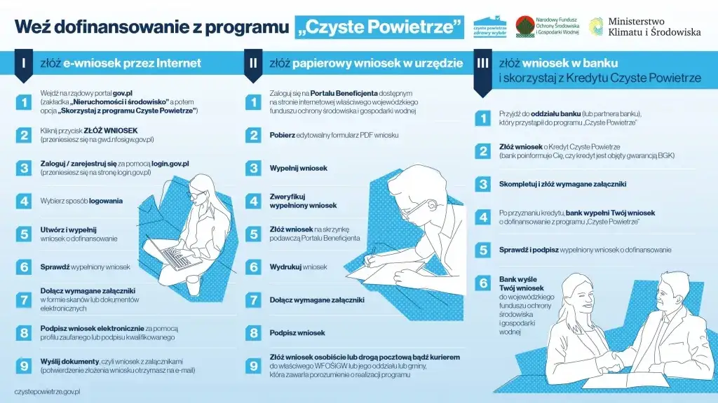Zdjęcie Jak skutecznie złożyć wniosek o dofinansowanie Czyste Powietrze