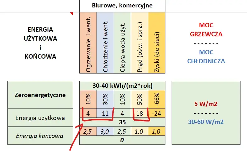 Zdjęcie Jak obliczyć kWh/m2/rok: Prosty spos&oacute;b na ocenę zużycia prądu