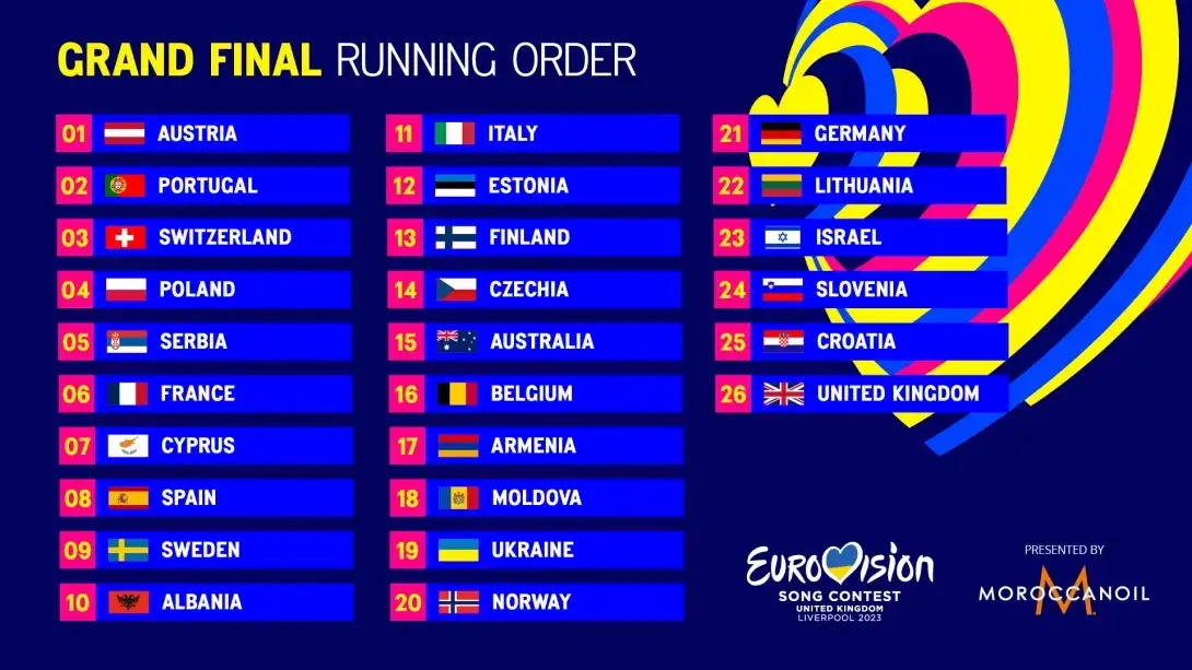 Zdjęcie Eurowizja 2023 – Kto jest głównym faworytem i jakie są przewidywania?