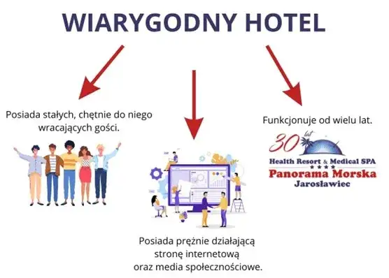Zdjęcie Jak sprawdzić wiarygodność noclegu i uniknąć oszustw podróżniczych