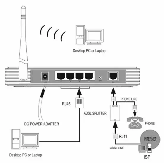 Zdjęcie Jak podłączyć antenę zewnętrzną do routera TP-Link i poprawić sygnał