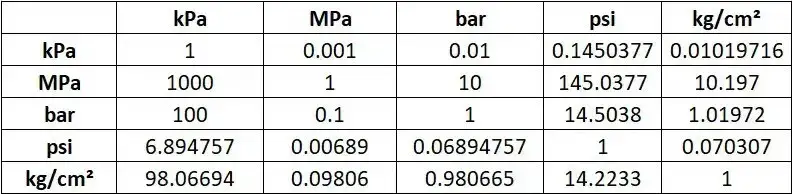 Zdjęcie Jak łatwo przeliczyć 10 kPa na bary? Poznaj prosty wzór