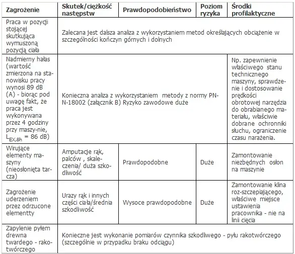 Zdjęcie Czy wykonanie oceny ryzyka zawodowego jest obowiązkowe dla pracodawców?