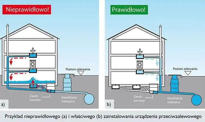 Zdjęcie Gdzie zamontować zawór zwrotny paliwa w dieslu, aby uniknąć problemów?