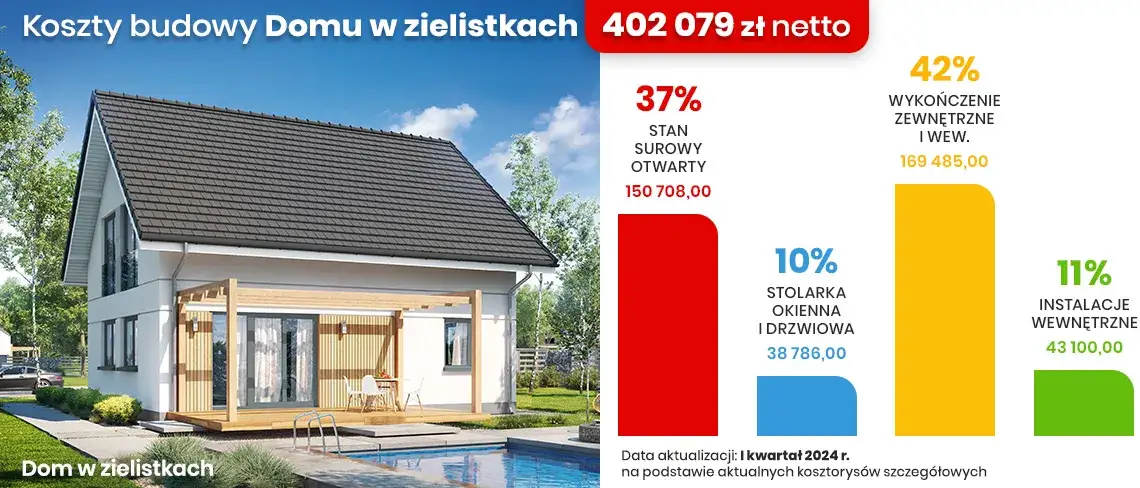Zdjęcie Ile kosztuje budowa domu 150 m²? Przegląd kosztów i ważnych czynników