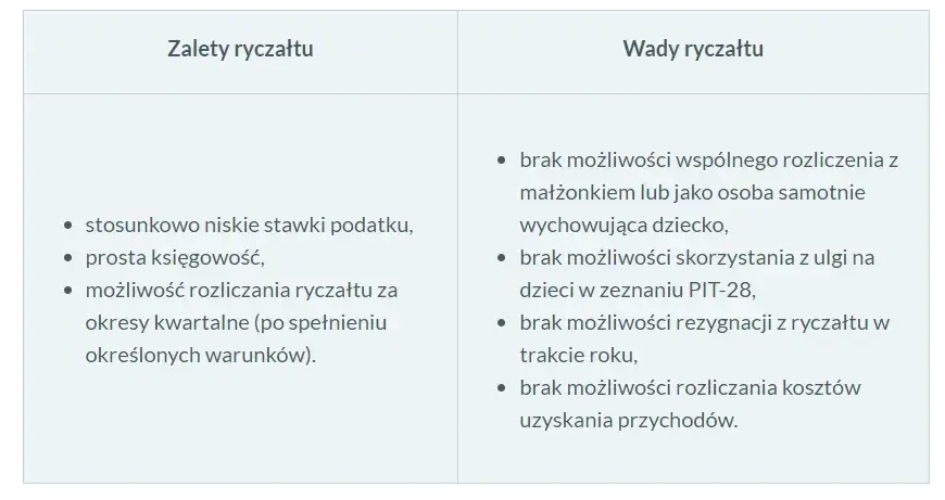 Zdjęcie Ryczałt kto może: sprawdź, czy kwalifikujesz się do ulgi podatkowej