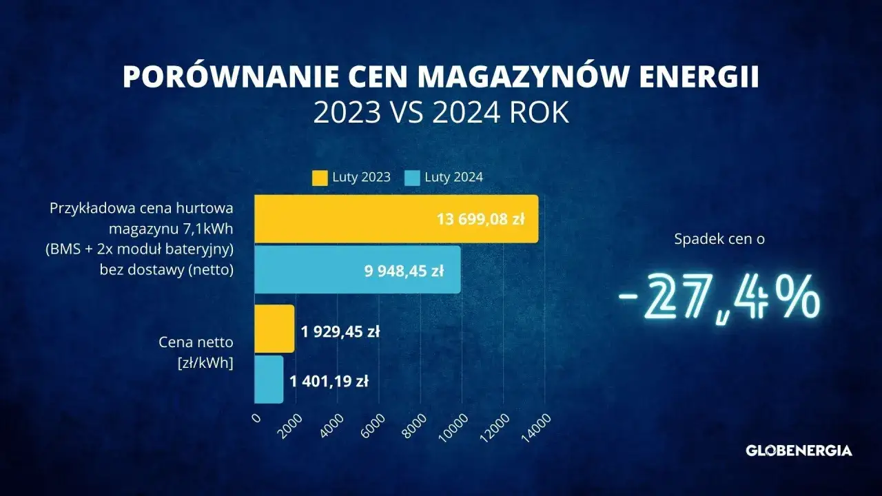 Zdjęcie Ile kosztuje montaż światłowodu - sprawdzamy aktualne ceny i ukryte opłaty