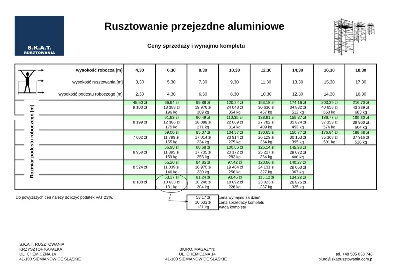 Zdjęcie Ile kosztuje i trwa montaż rusztowania? Cennik i czas pracy