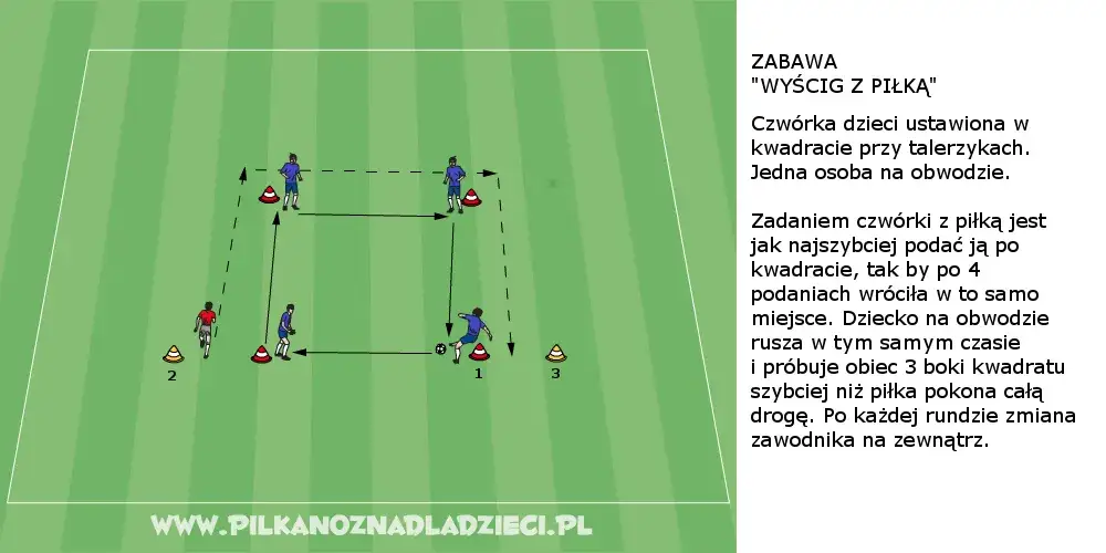 Zdjęcie Zabawa integracyjna z piłką: Sprawdzone sposoby na zgranie drużyny bez nudy