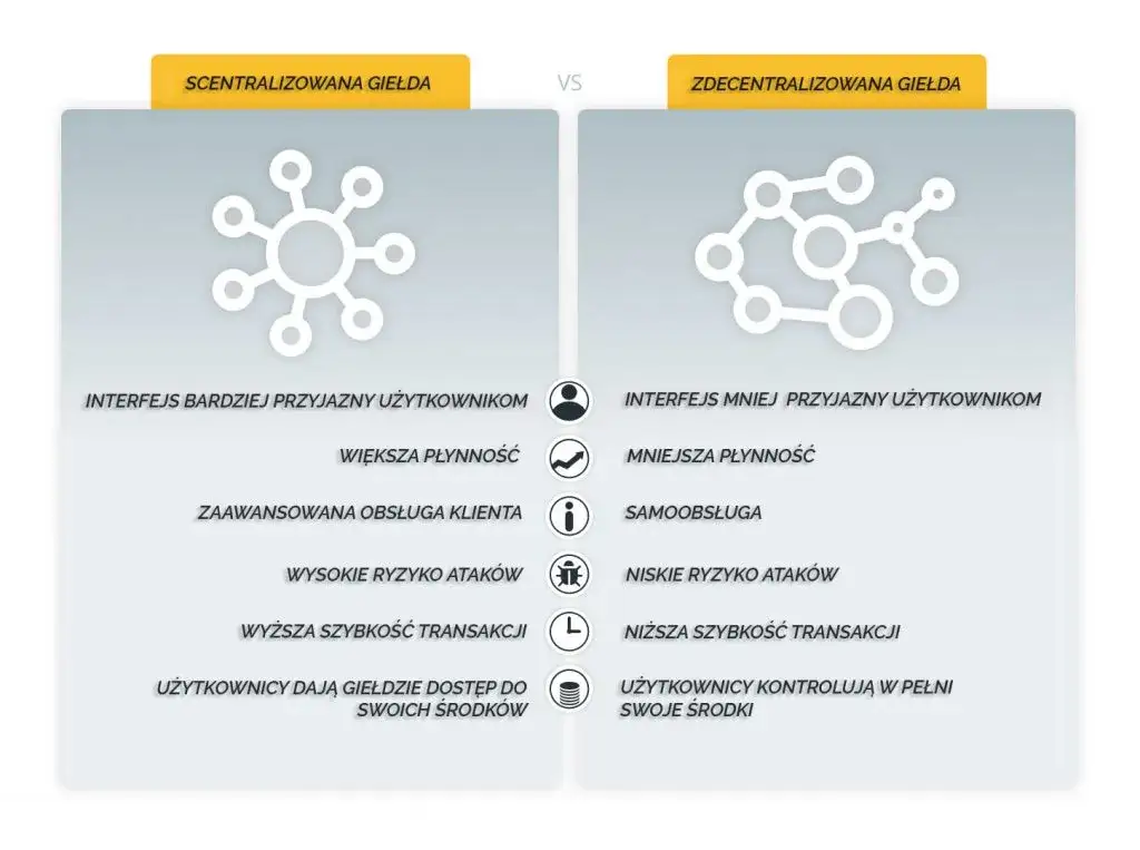 Zdjęcie DEX Bitcoin: Jak działa zdecentralizowana giełda kryptowalut?