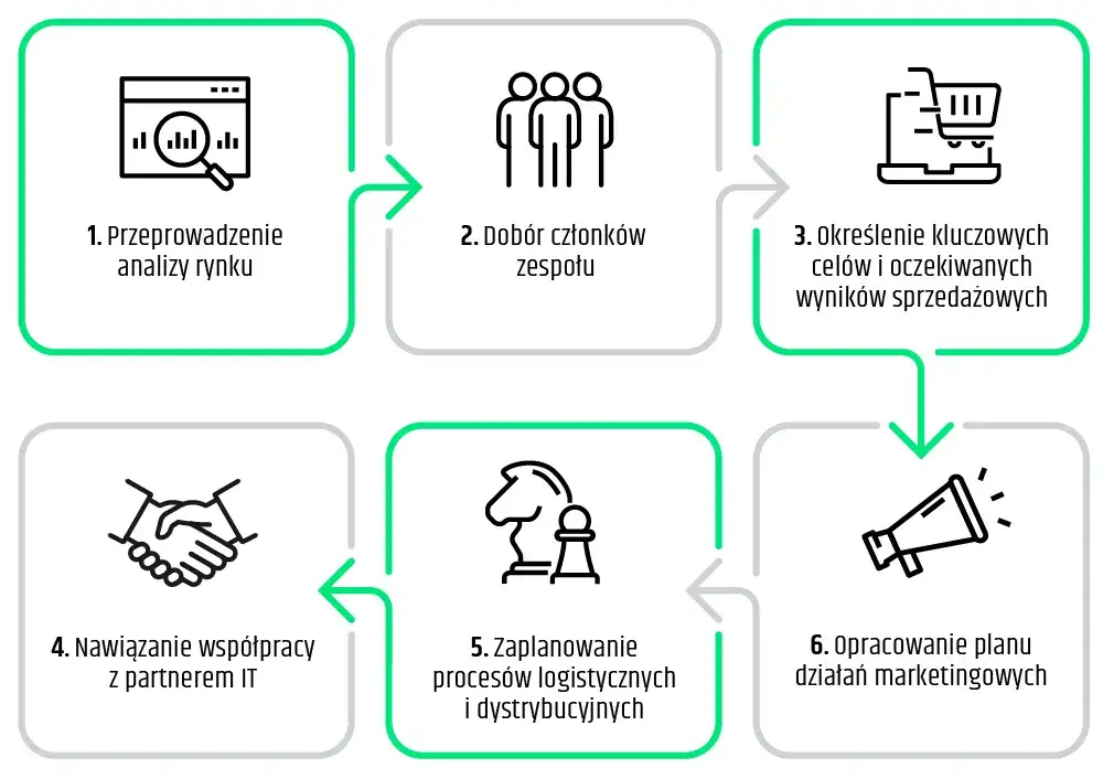 Zdjęcie Jak rozkręcić biznes: skuteczne strategie na start i rozwój
