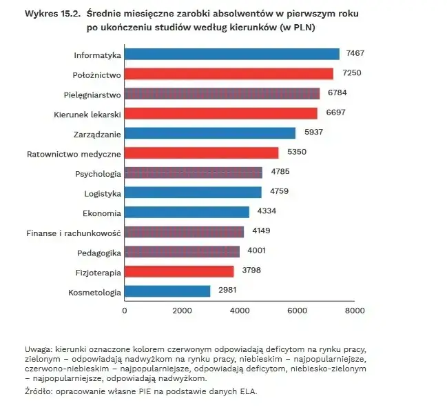 Zdjęcie Zarobki po studiach ekonomicznych: Co naprawdę możesz zarobić?