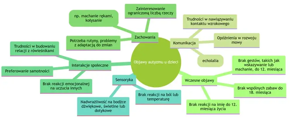Zdjęcie Autyzm co to? Poznaj objawy i cechy tego zaburzenia