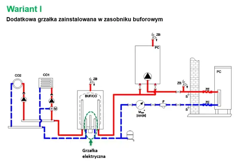 Zdjęcie Jak zamontować pompę ciepła w starej instalacji CO - poradnik eksperta