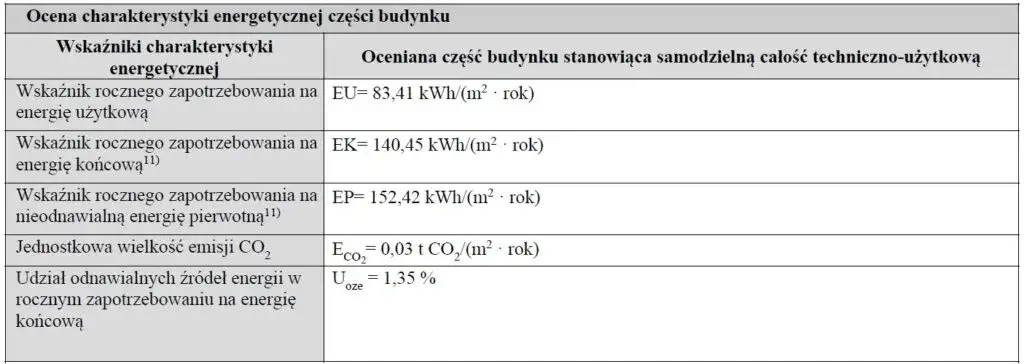 Zdjęcie Co to jest świadectwo energetyczne budynku i dlaczego jest ważne?
