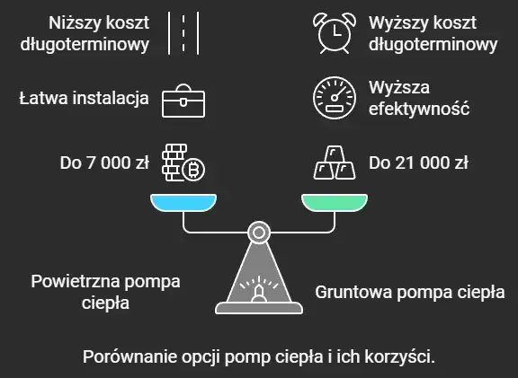 Zdjęcie Dofinansowanie do pompy ciepła 2026: Jak uzyskać? Sprawdź!