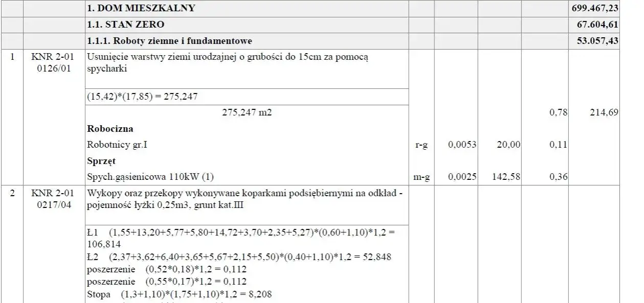 Zdjęcie Kosztorys domu jednorodzinnego: Ile wydasz na budowę? Poznaj detale