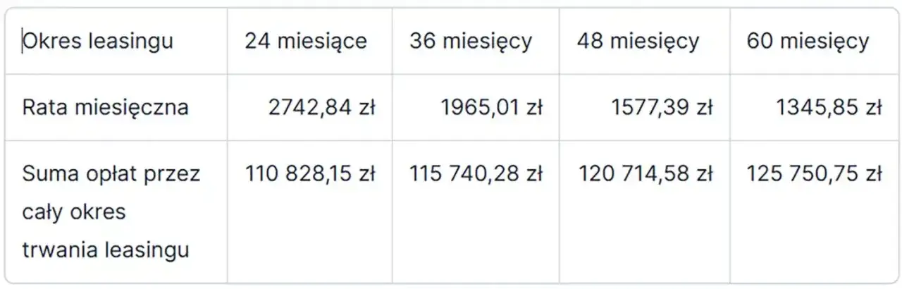 Zdjęcie Leasing nieruchomości na ile lat? Sprawdź, co musisz wiedzieć